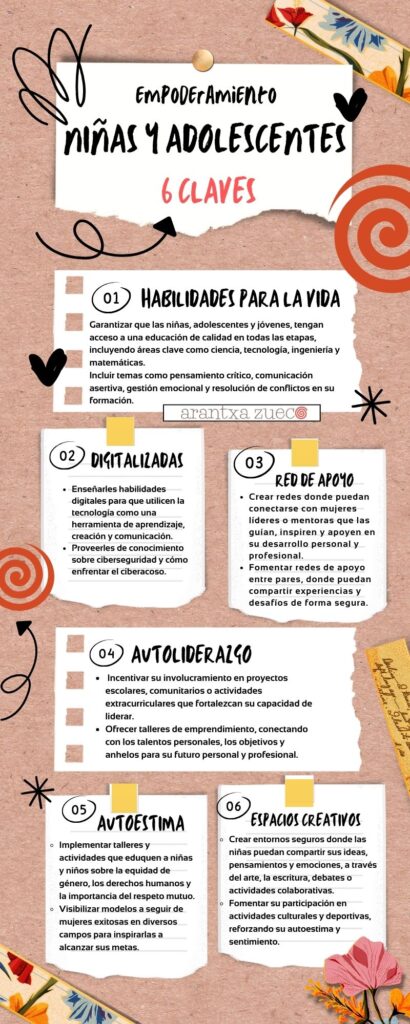 empoderamiento niñas-adolescentes-jovenes